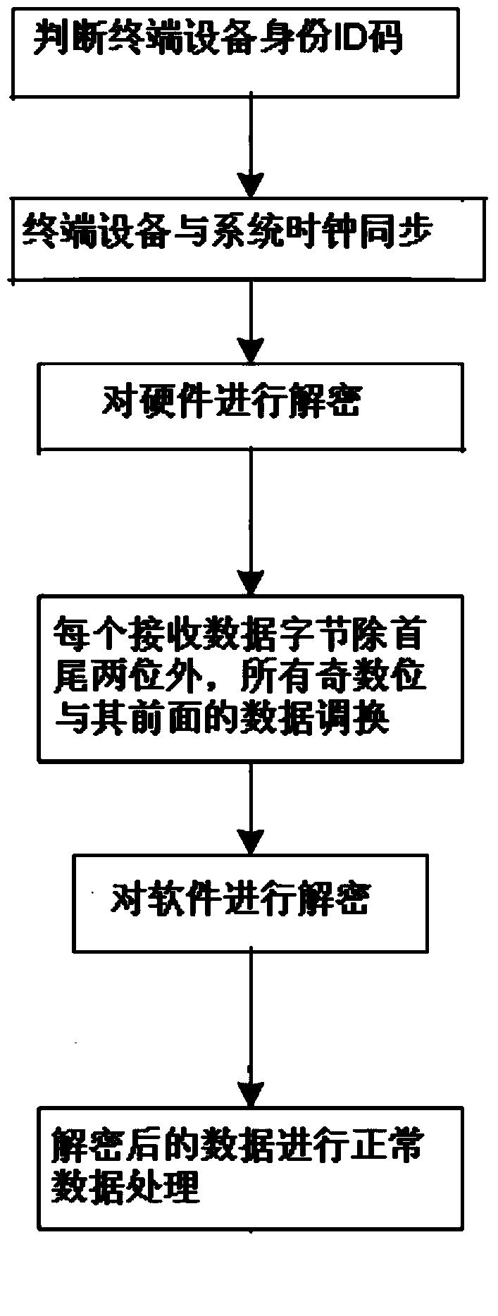 An encryption and decryption communication system and its encryption and decryption method