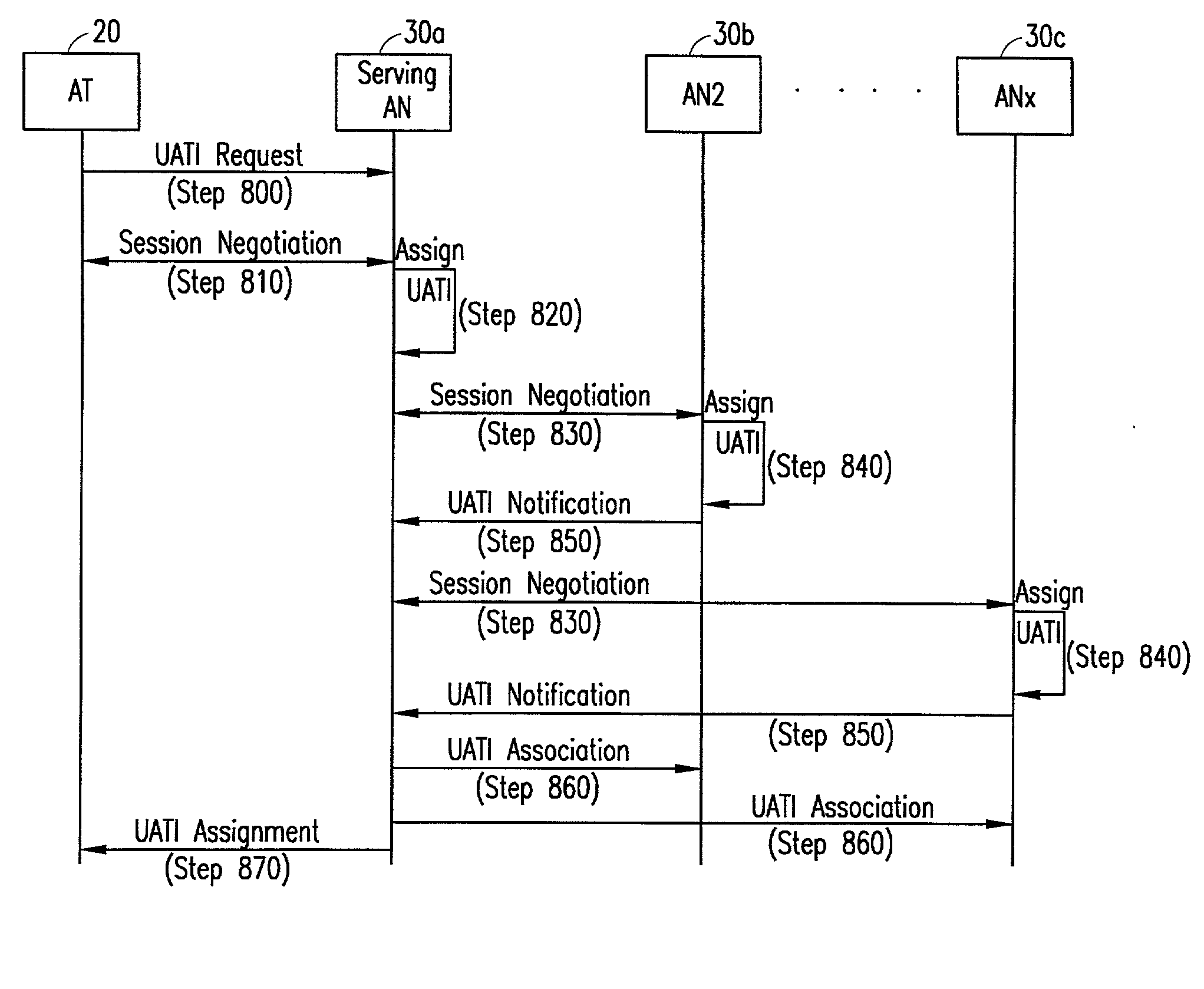 System and method for improved session management in a data cellular network