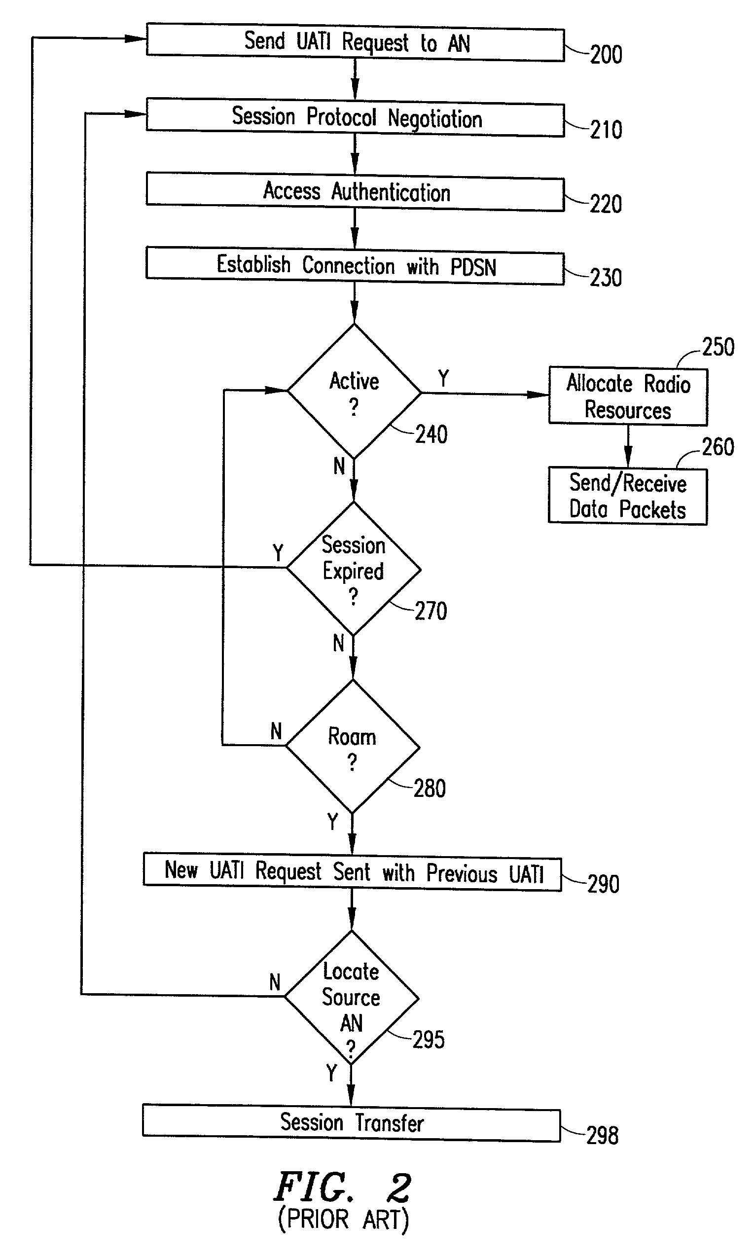 System and method for improved session management in a data cellular network