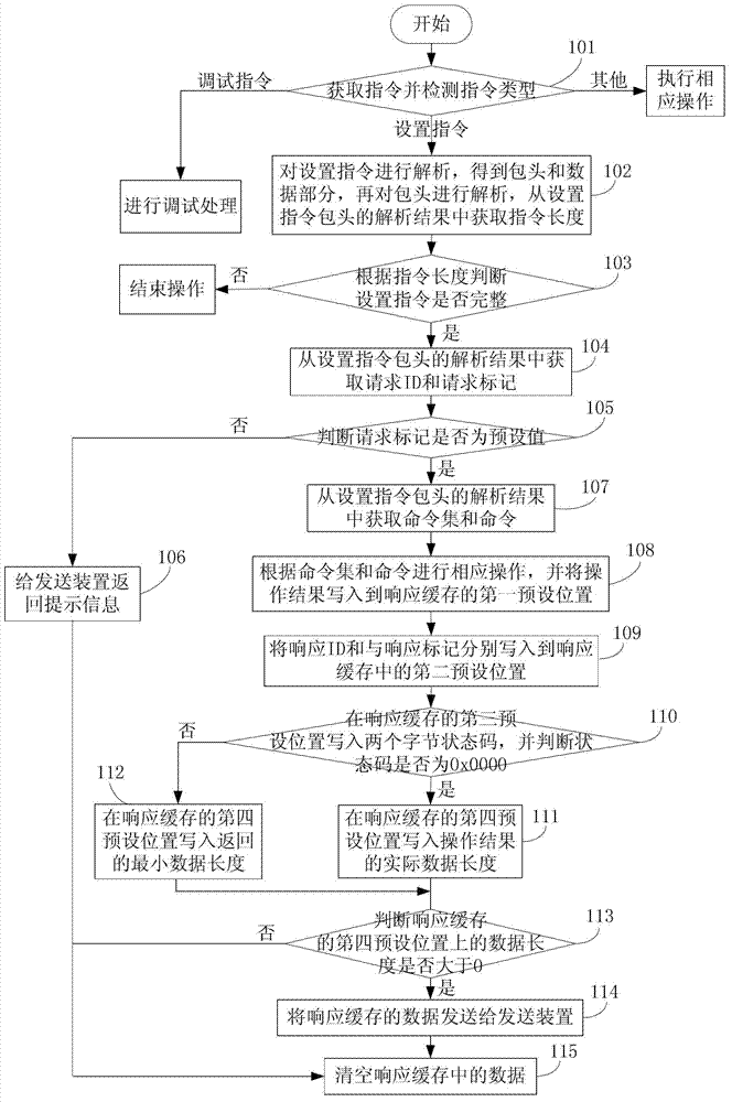 Method for processing Java card debugging information