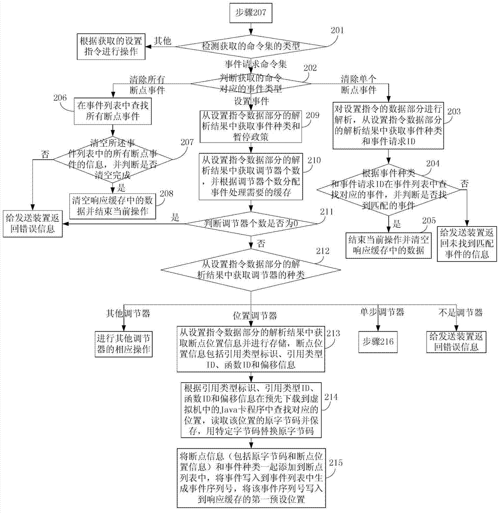 Method for processing Java card debugging information