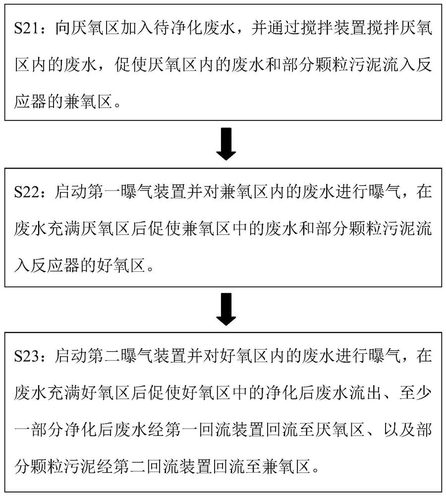 Granular sludge preparation method and reactor