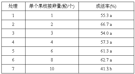 Method for rearing litchi fruit borers