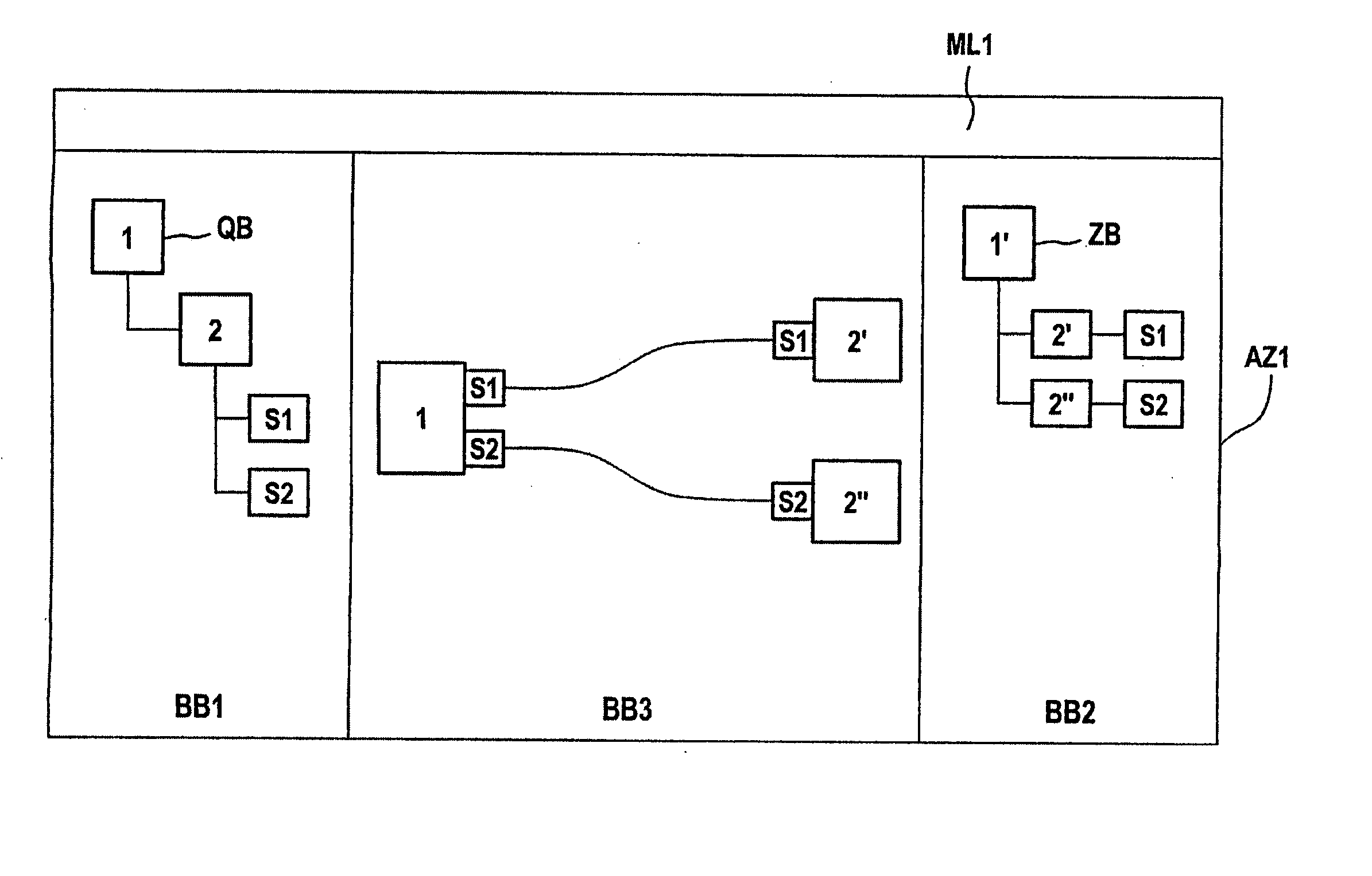 System and method for projecting transformations of object trees