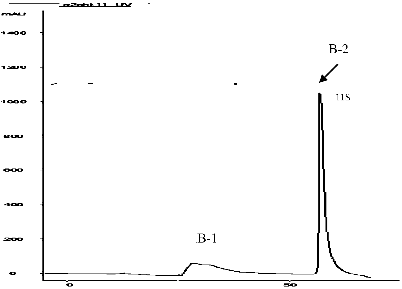 Preparation method of high-purity 11S glycinin and application thereof