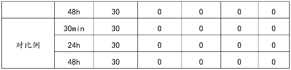 Light aging resistant composition and application thereof to essence