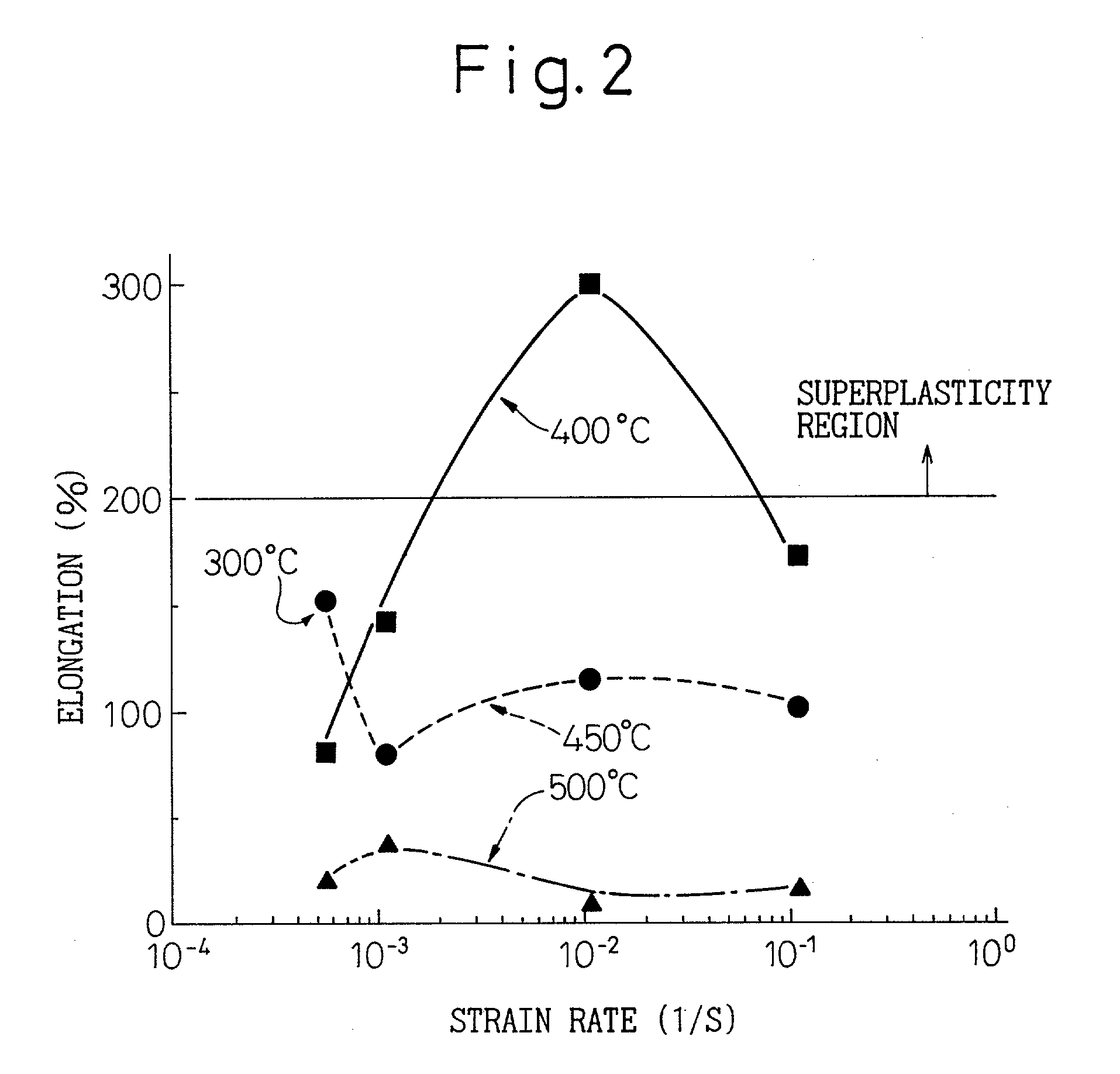 Superplastic aluminum alloy and process of producing same