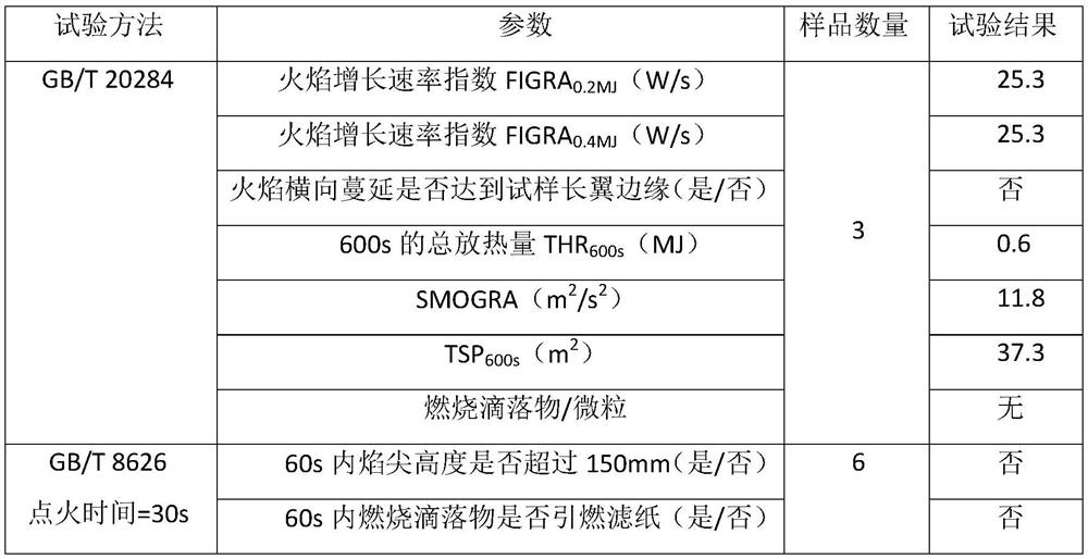 Utilizing waste pvc to prepare high-strength flame-retardant cover soil dust-proof net, method and application