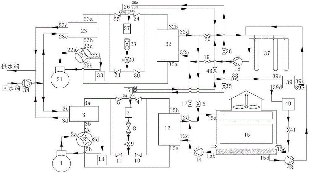 Heat source tower heat pump system based on soil energy storage