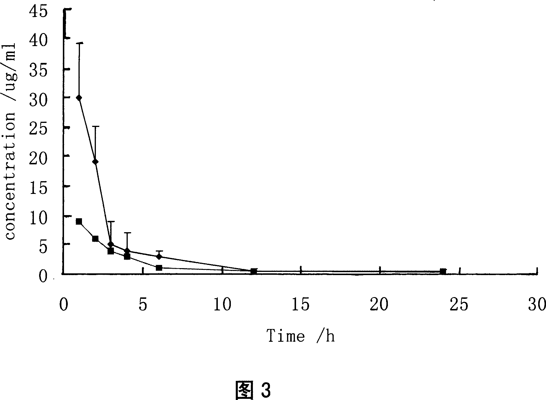 Injection containing lipoid microsphere of etoposide and its prepn process