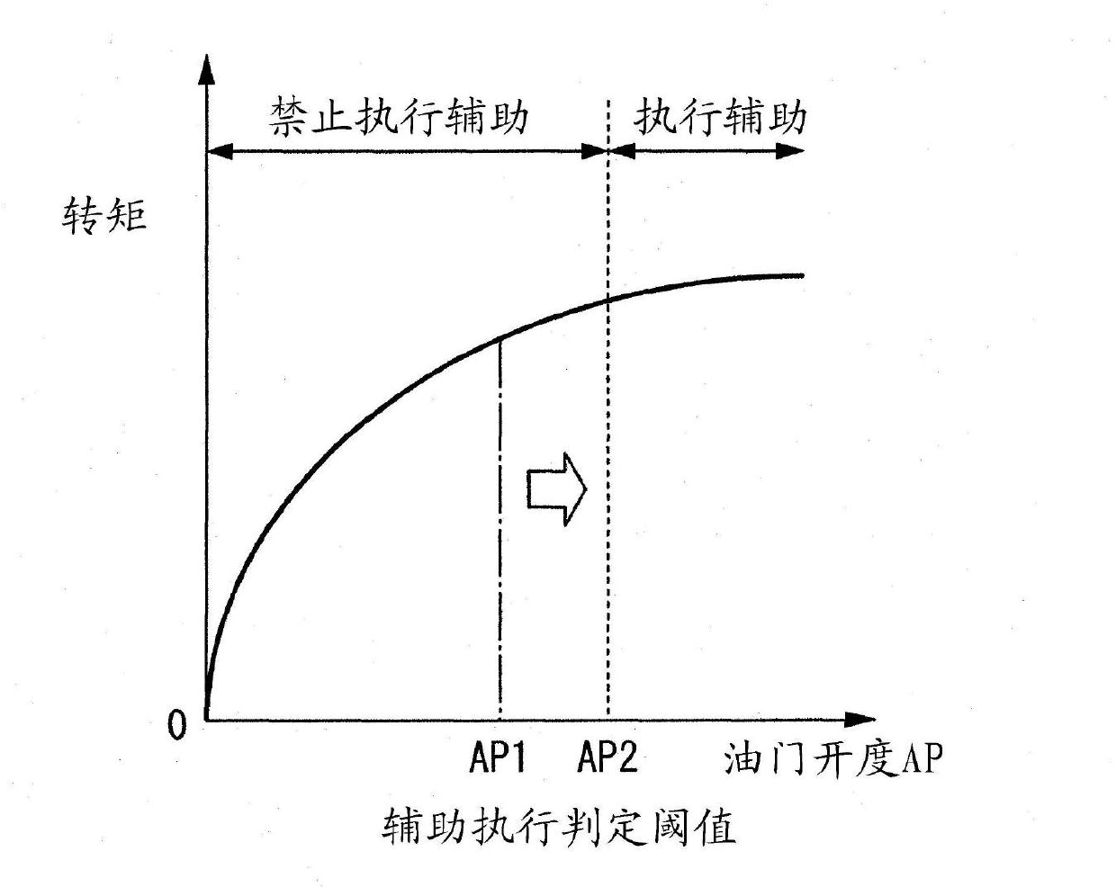 Control device for hybrid vehicle