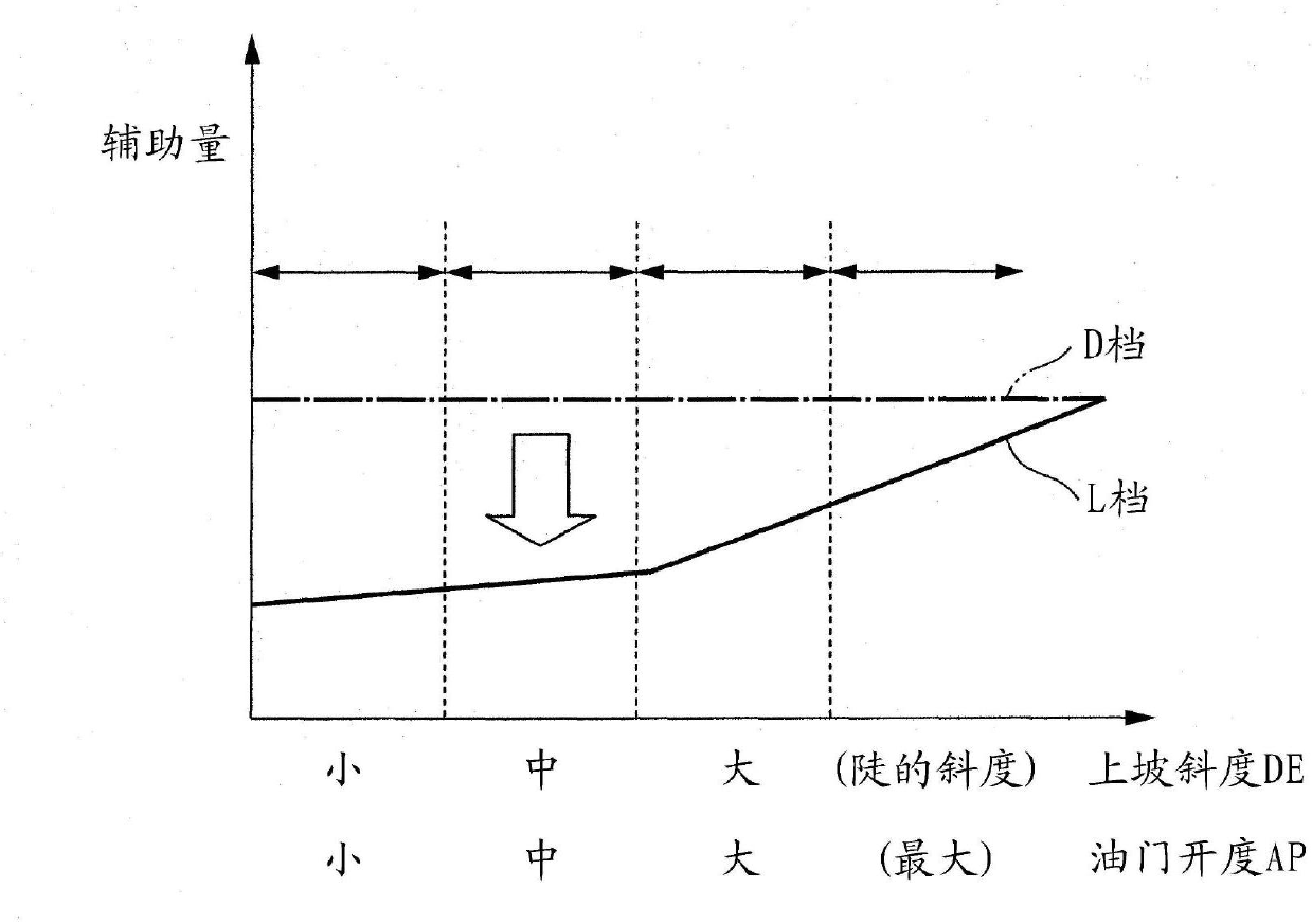 Control device for hybrid vehicle