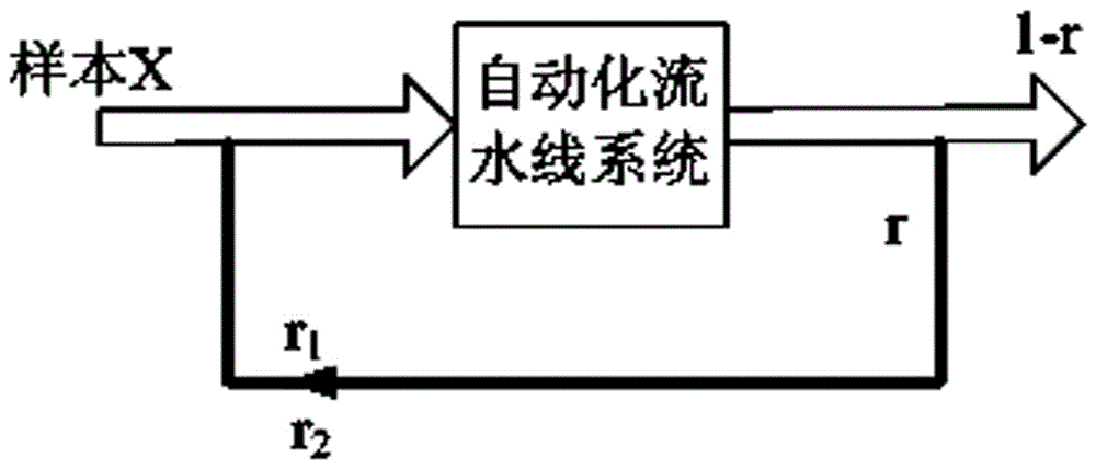 Malthusian model based reliability t examination method under streamline cyclic detection