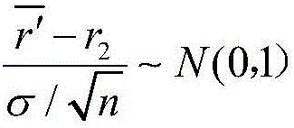 Malthusian model based reliability t examination method under streamline cyclic detection