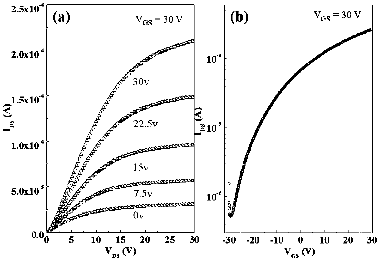 A method for regulating the electrical properties of indium oxide nanofiber field effect transistors