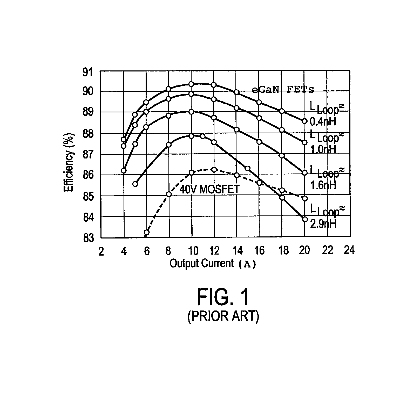 Parasitic inductance reduction for multilayered board layout designs with semiconductor devices