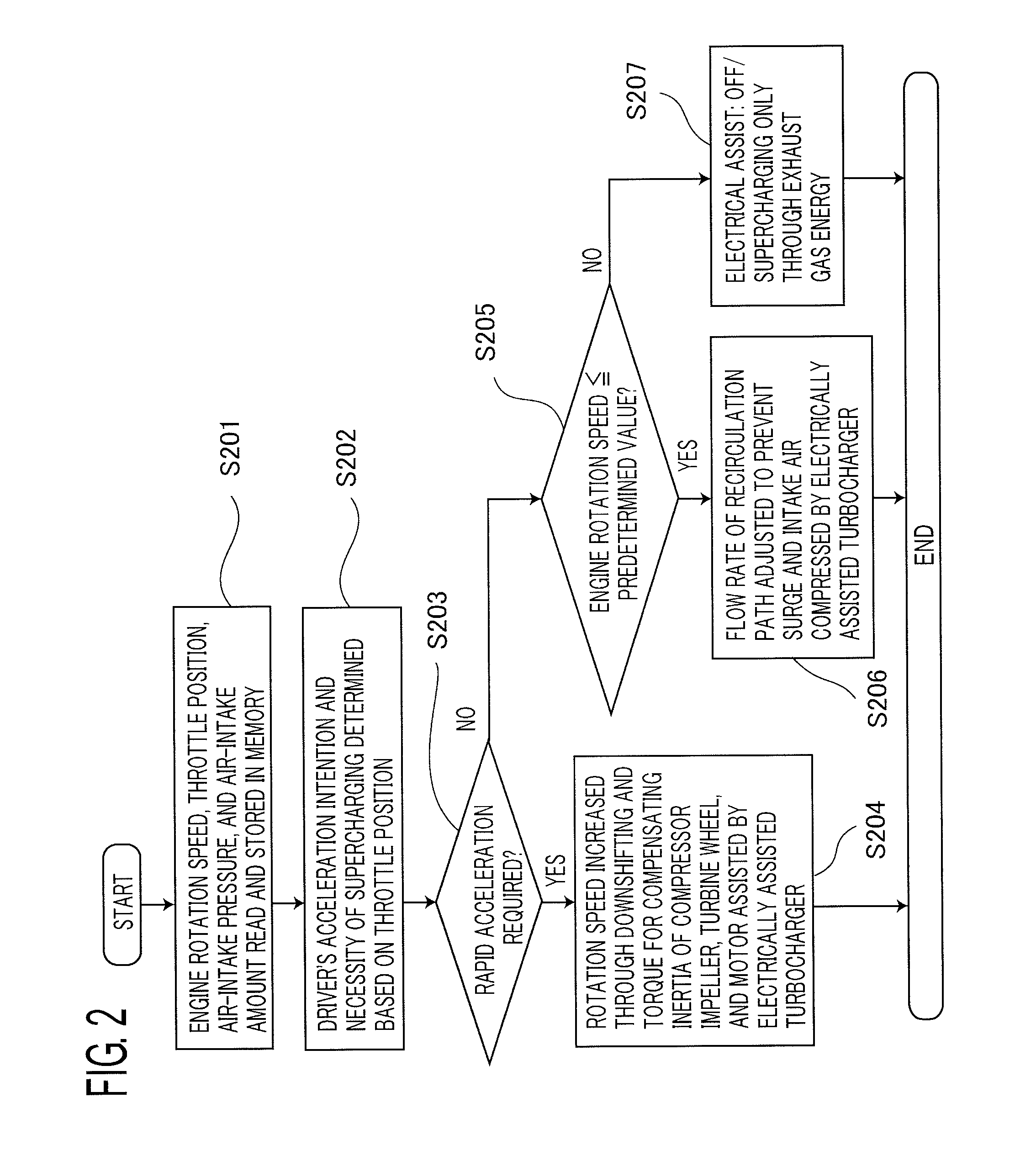 Internal-combustion-engine control apparatus