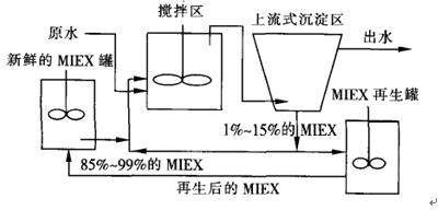 System and method for advanced treatment of drinking water based on vertical flow type three-phase hybrid reactor