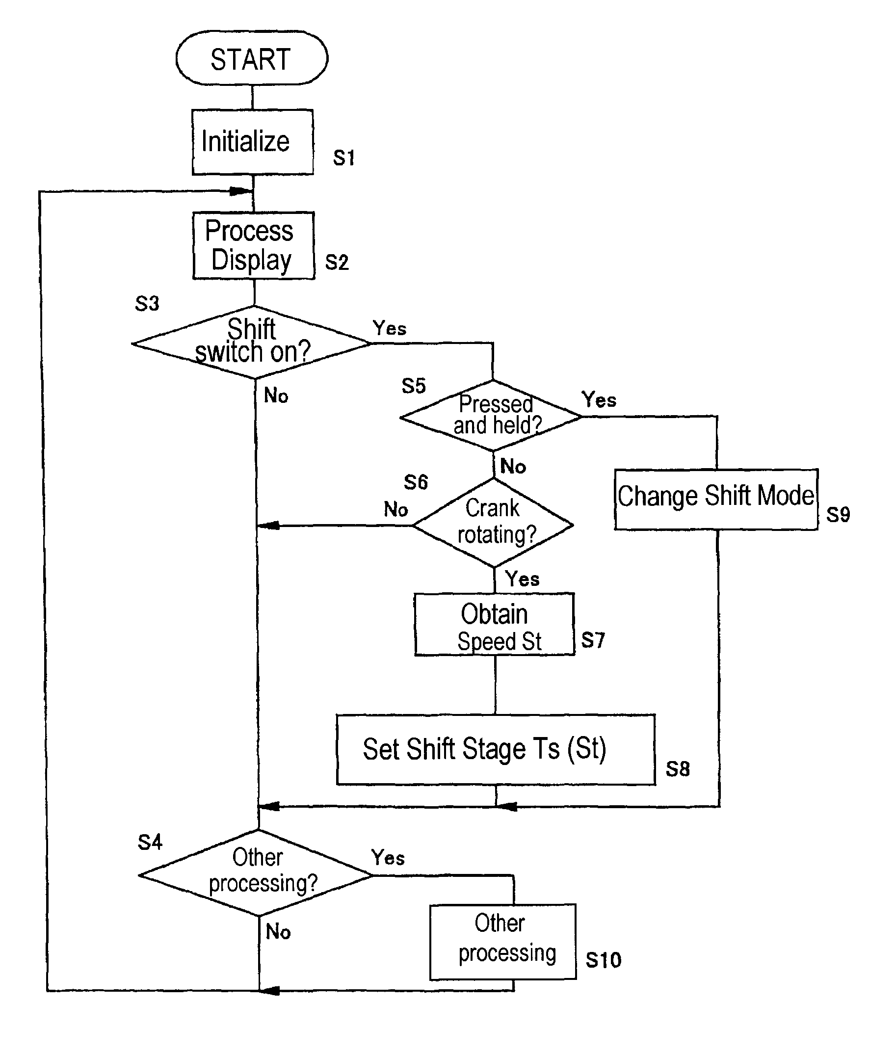 Bicycle shift control device that responds to a manually operated switch