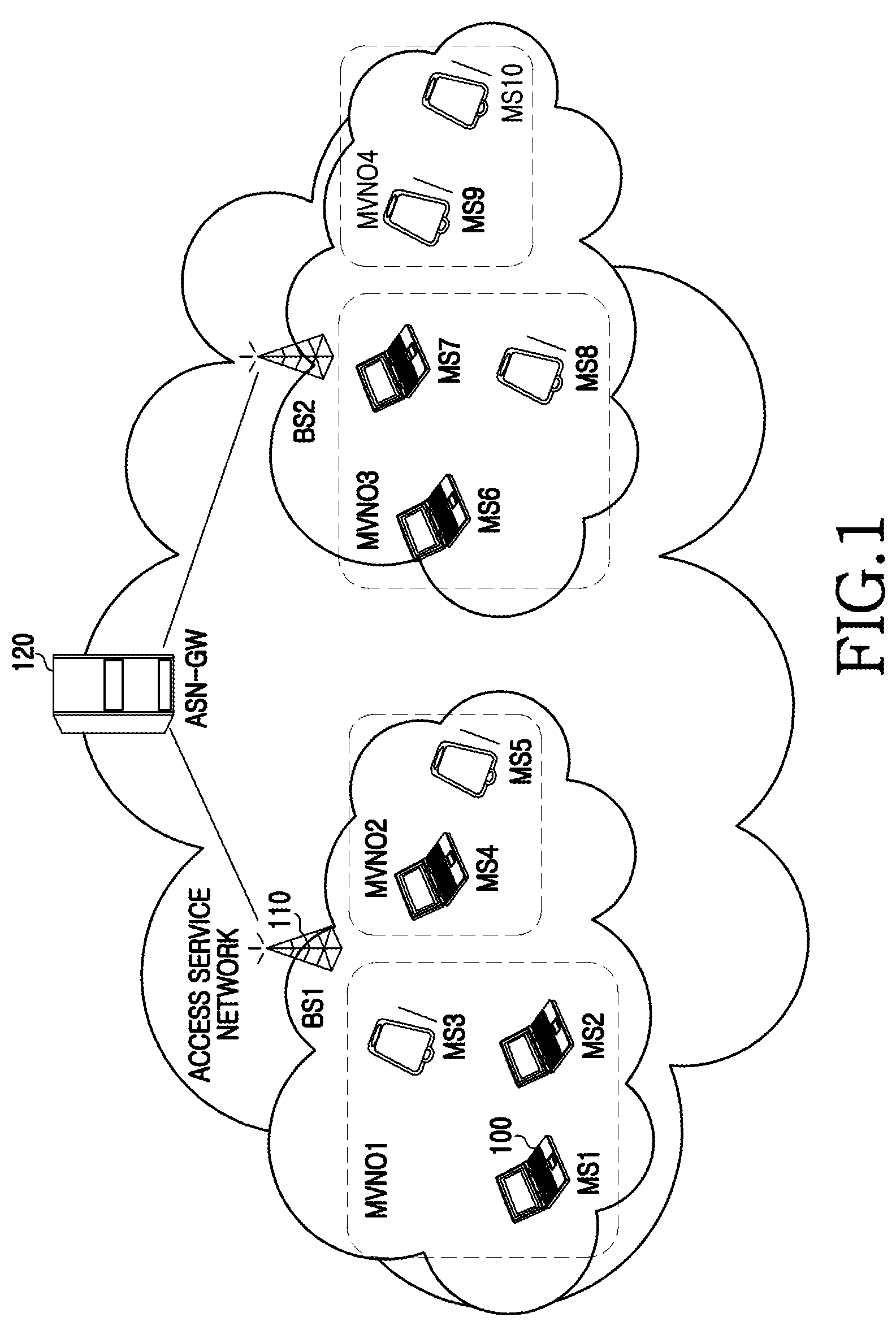 Scheduling apparatus and method for proportional resource allocation among mobile virtual network operators