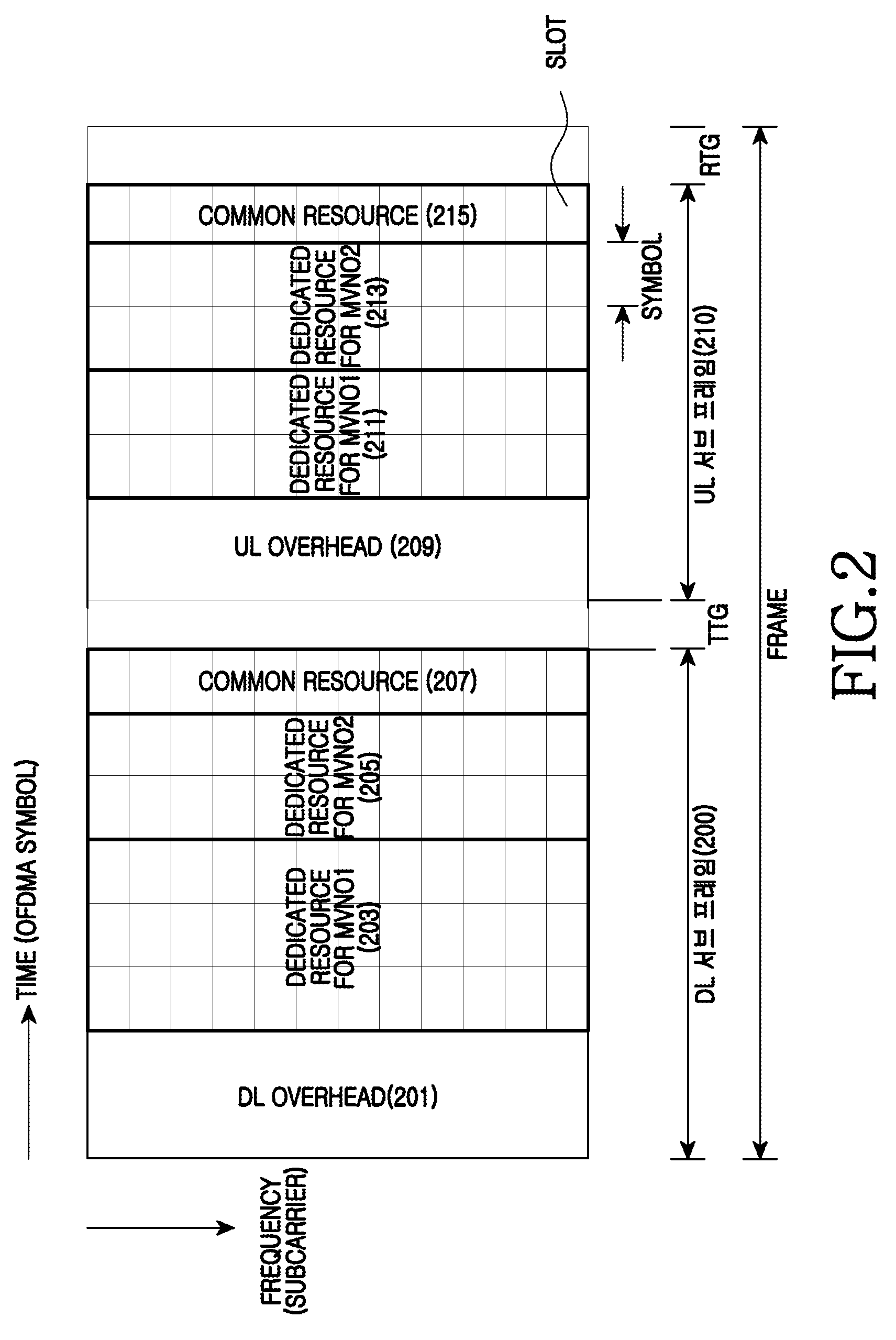 Scheduling apparatus and method for proportional resource allocation among mobile virtual network operators