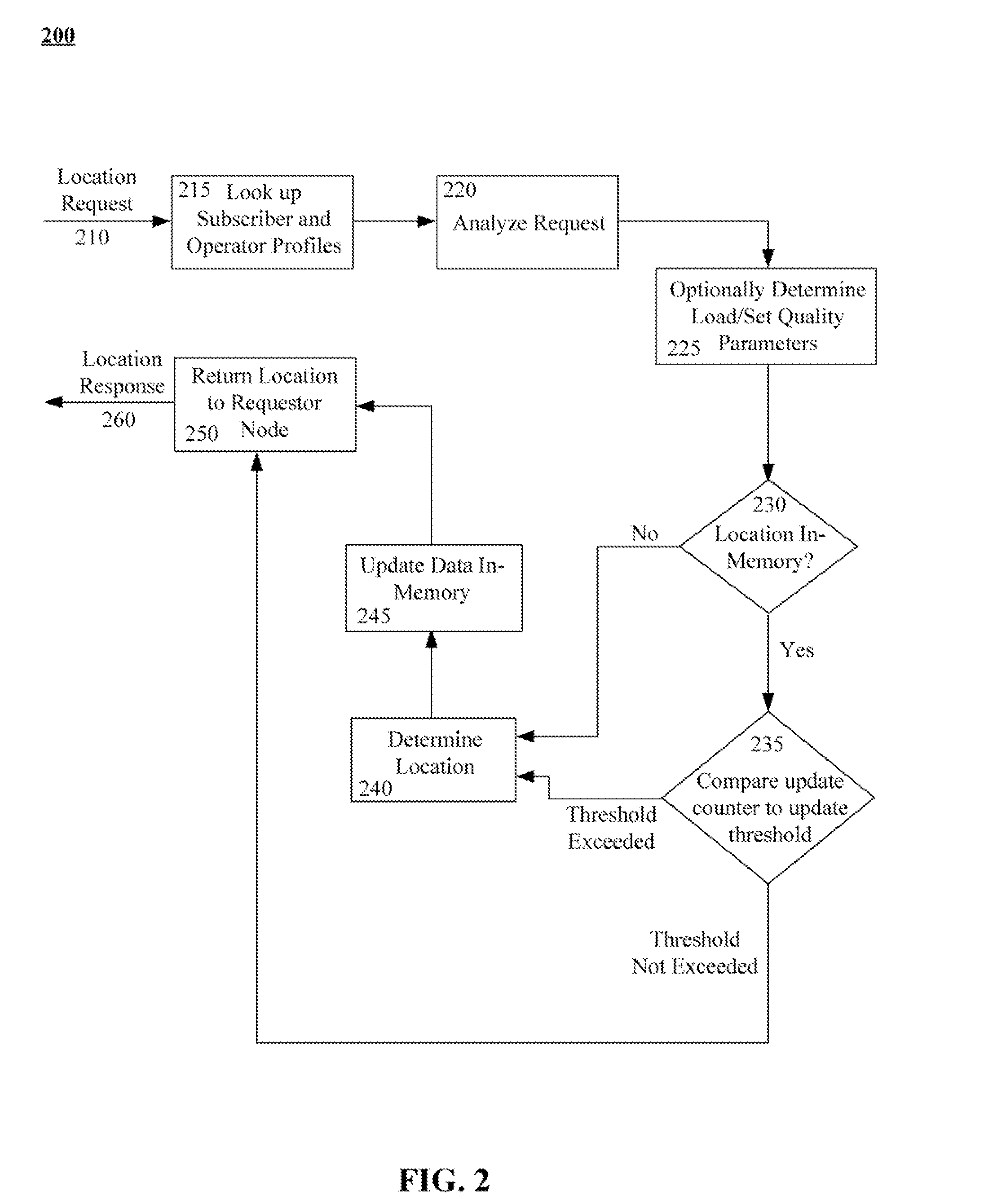 Handling location determinations in a telecommunications network to reduce subscriber-experienced latency while conserving network resources