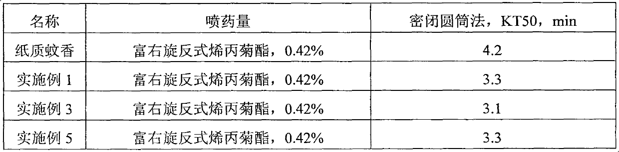 Artemisia grass plant fibre mosquito-repellent incense and preparation method thereof