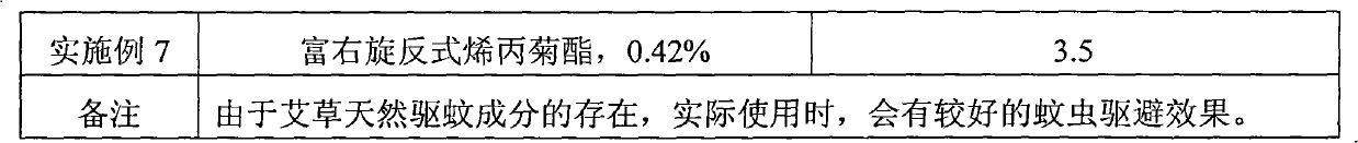 Artemisia grass plant fibre mosquito-repellent incense and preparation method thereof