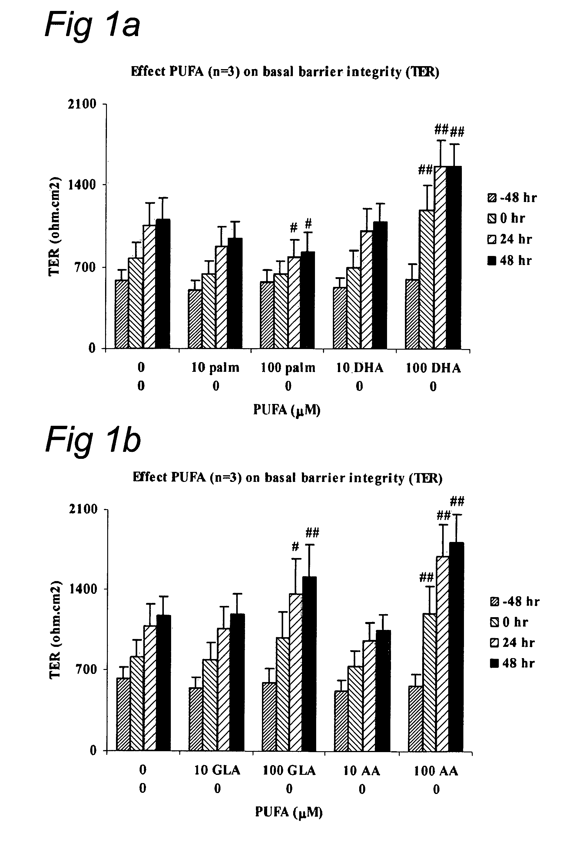 Intestinal barrier integrity