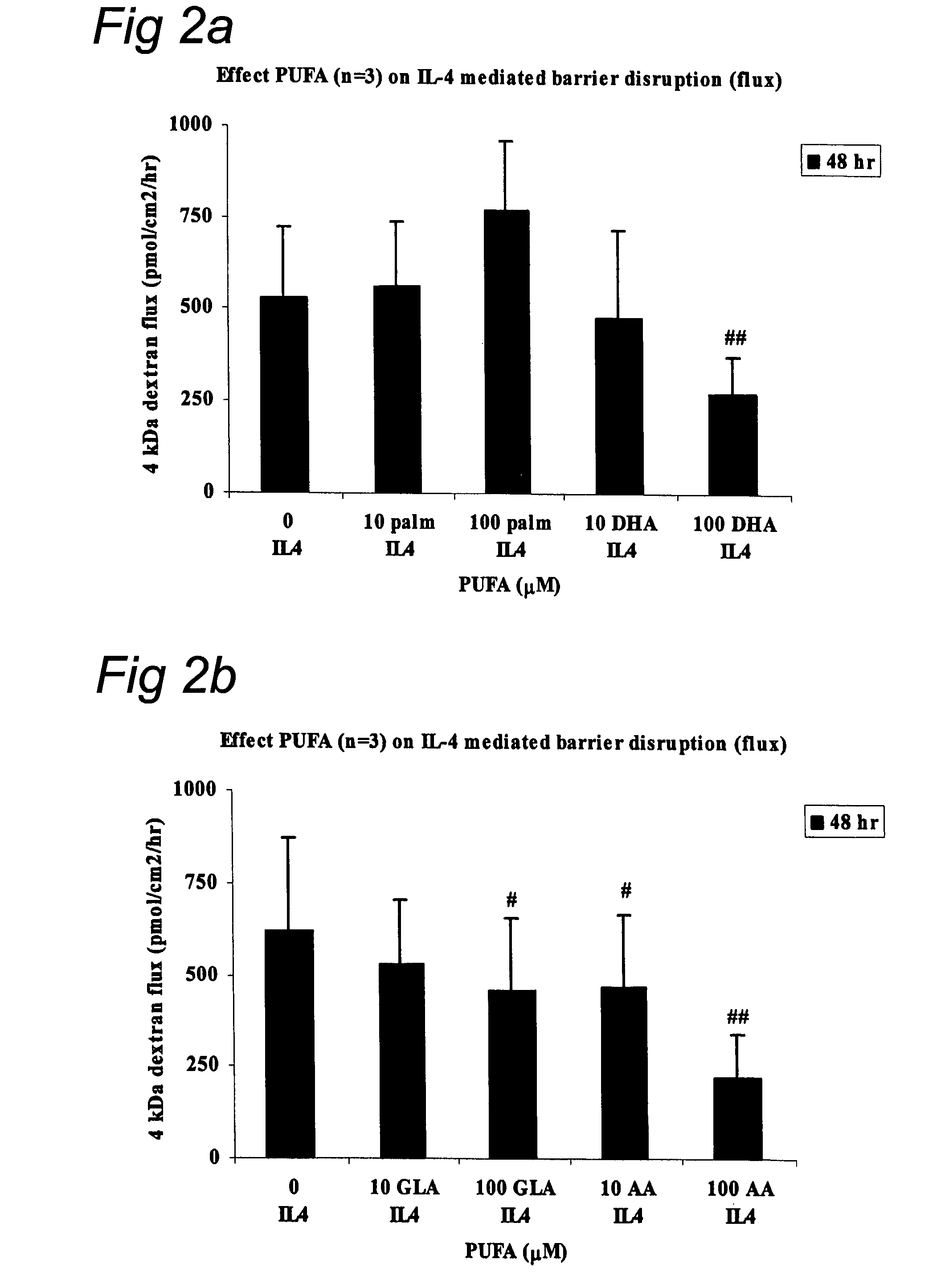 Intestinal barrier integrity