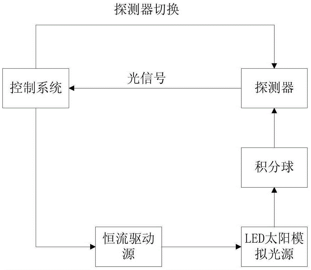 Portable solar absorptance testing instrument