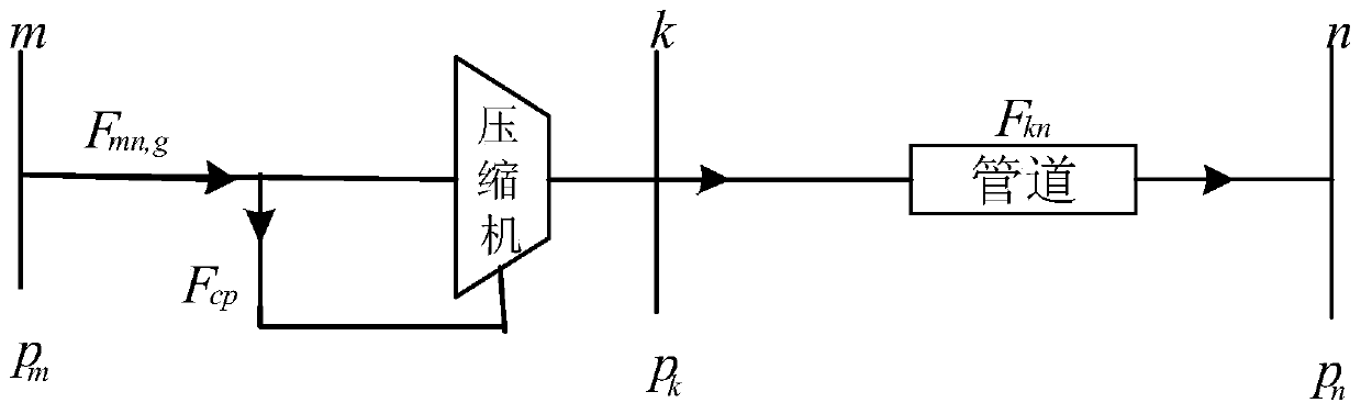 A Multi-objective Optimal Mixed Power Flow Algorithm for Regional Integrated Energy System