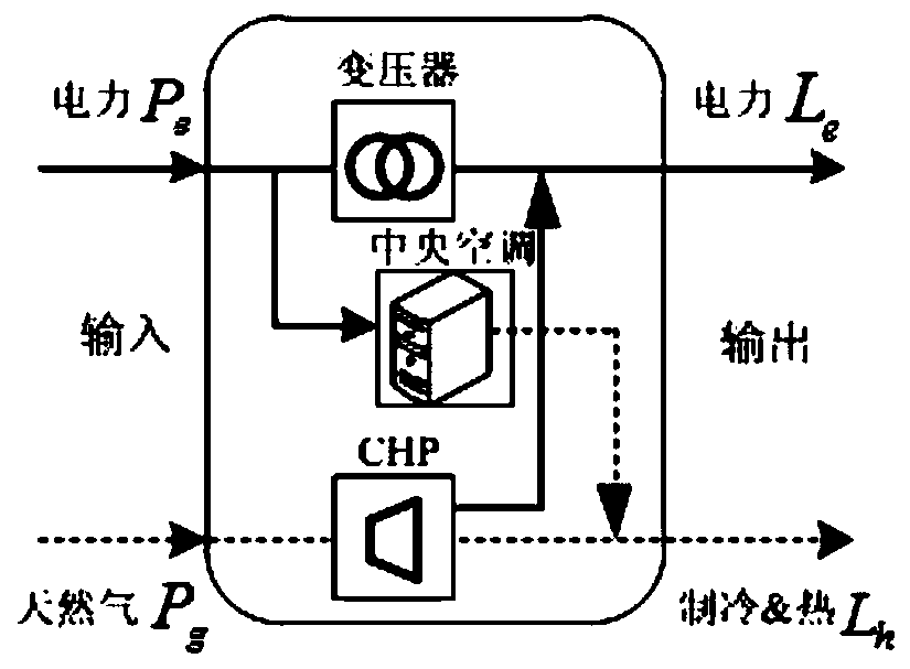 A Multi-objective Optimal Mixed Power Flow Algorithm for Regional Integrated Energy System