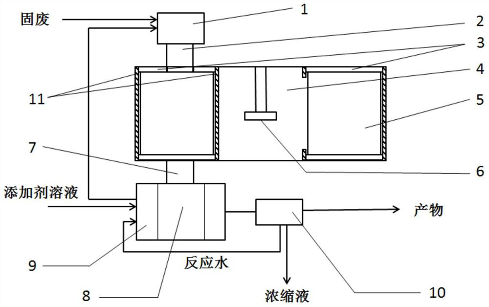 An improved compact waste heat-microwave high-temperature hydrothermal uninterrupted operation device and method