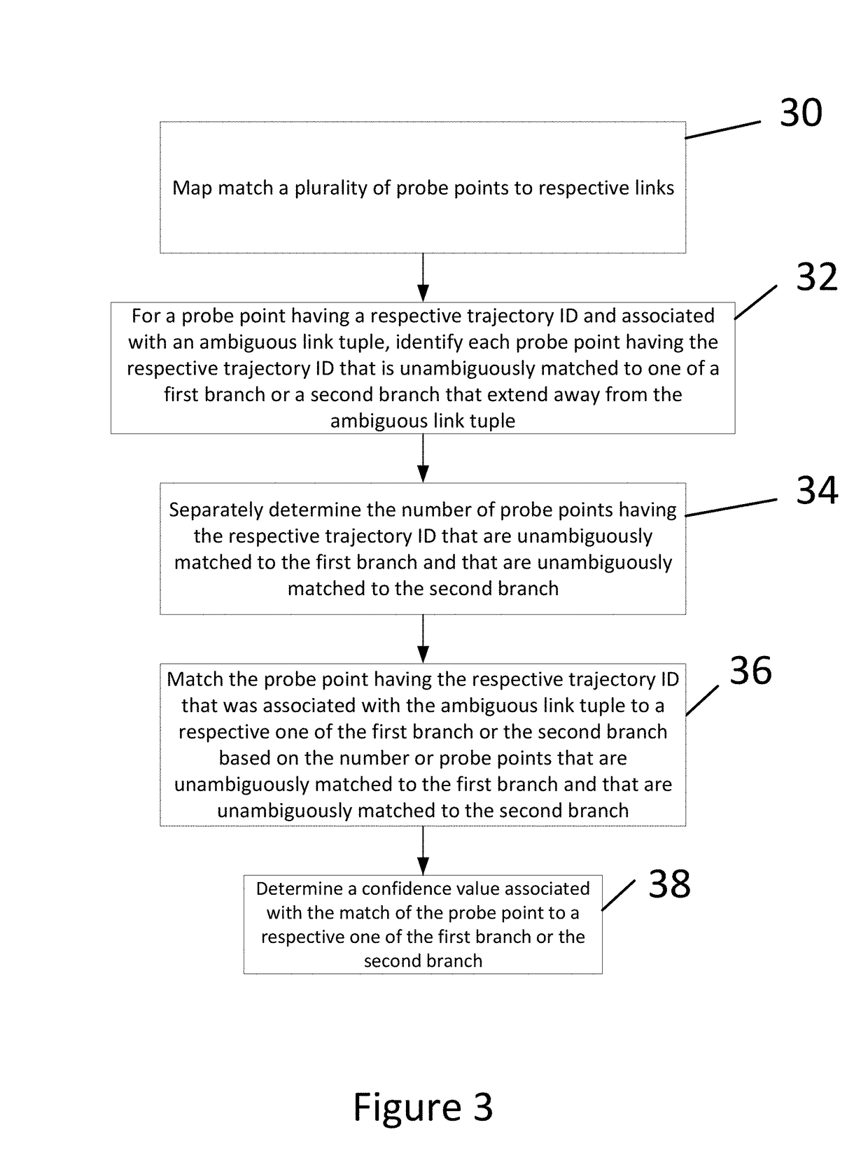 Method and apparatus for matching probe points to road segments utilizing a trajectory identifier