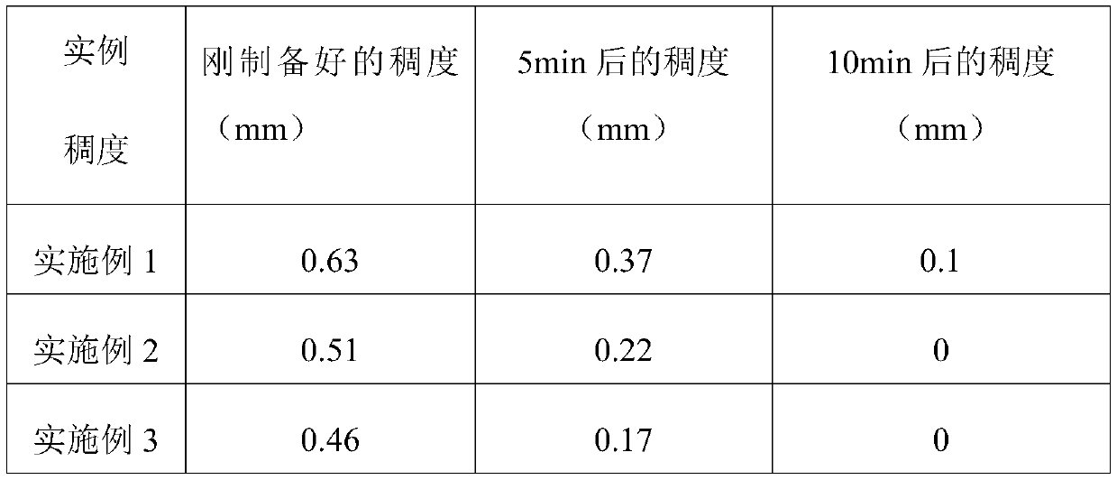 Phosphogypsum-based self-gas-generating expansion slurry fire-preventing and fire-extinguishing material and preparation method thereof