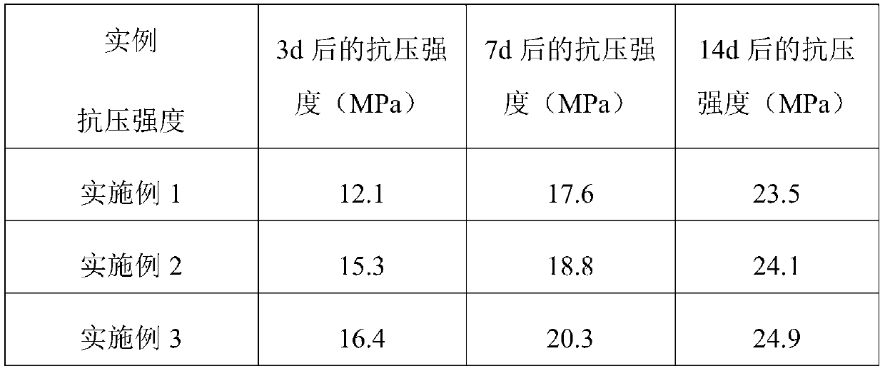 Phosphogypsum-based self-gas-generating expansion slurry fire-preventing and fire-extinguishing material and preparation method thereof