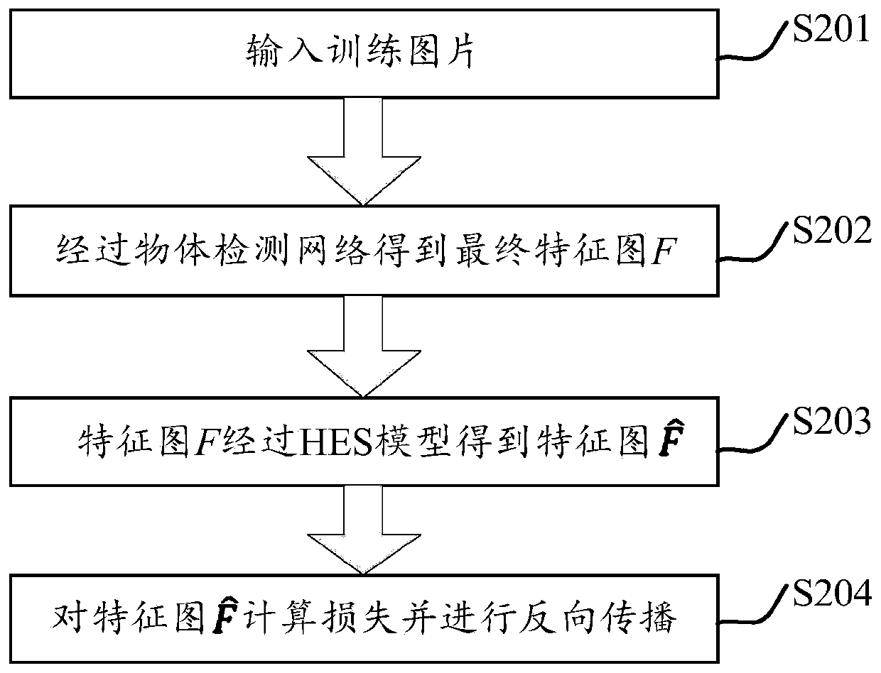 Difficulty sample sampling method and system