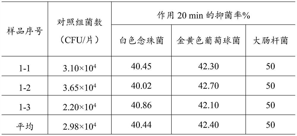 Gastrodia elata washing-free antibacterial gel as well as preparation method and application thereof