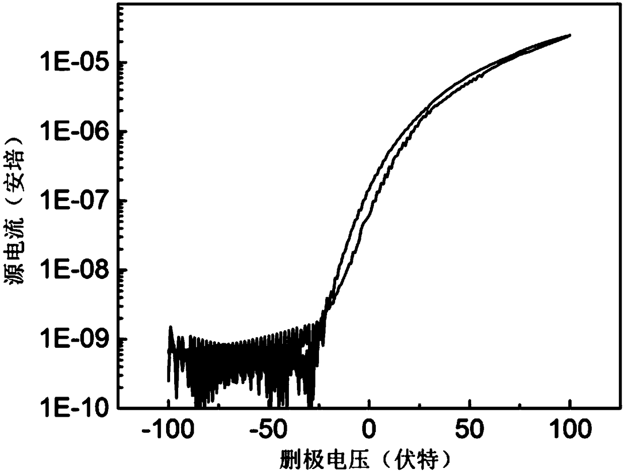 Preparation method of high-dielectric-constant gate oxide amorphous IGZO thin film transistor