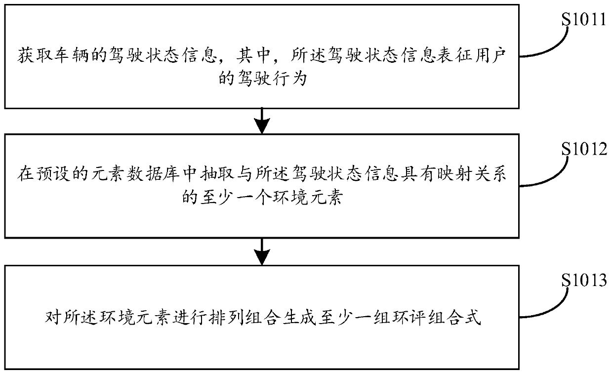 Interactive control method and device, electronic equipment and storage medium