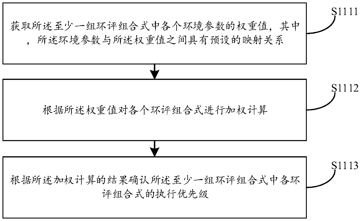 Interactive control method and device, electronic equipment and storage medium