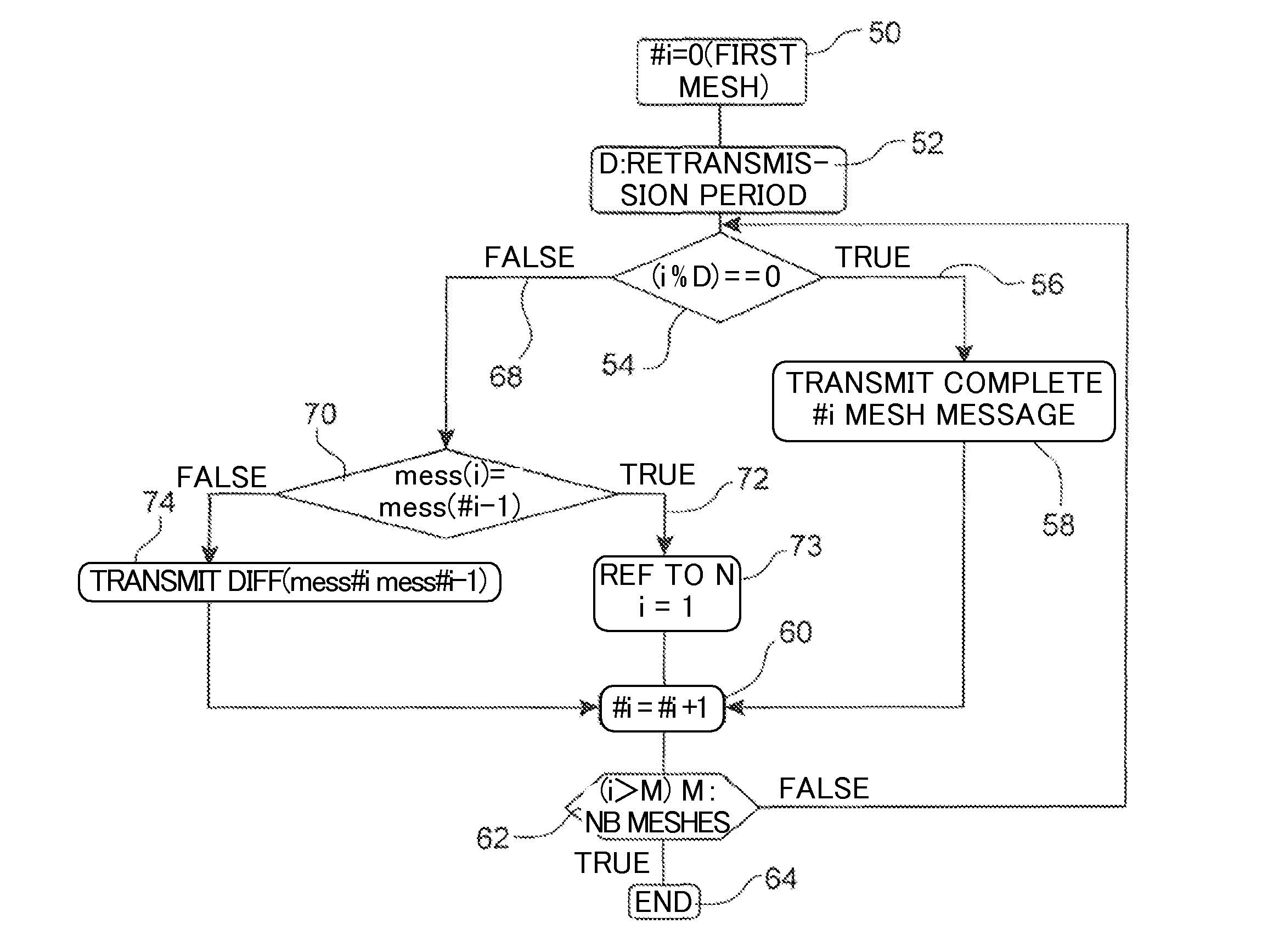 Method, base station and user equipment for reducing a cognitive pilot channel bandwidth