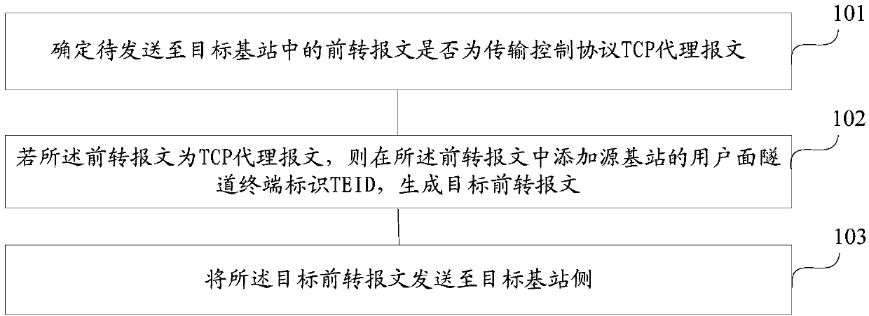 Forward data processing method and device