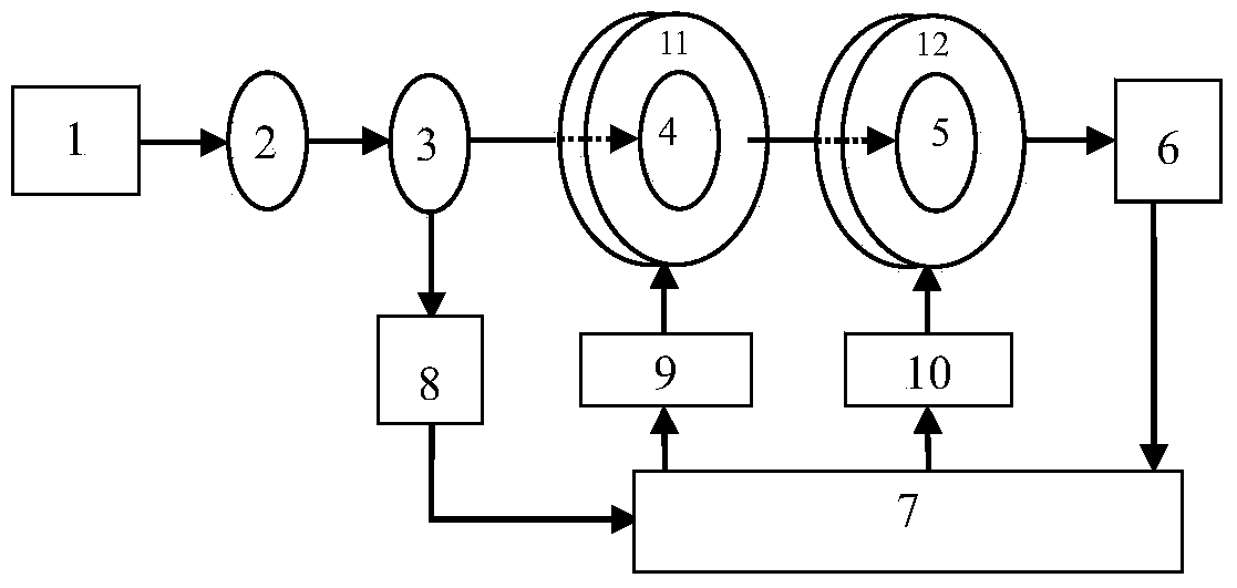 Device and method for detecting characteristics of phase retarder with light source polarization and dynamic feedback