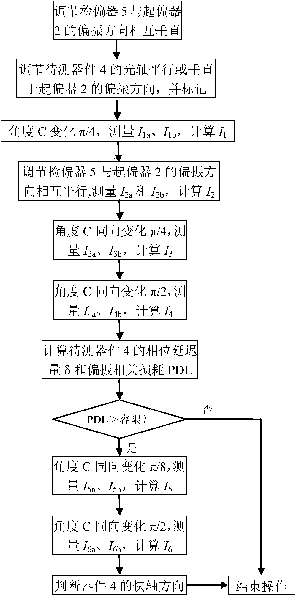 Device and method for detecting characteristics of phase retarder with light source polarization and dynamic feedback