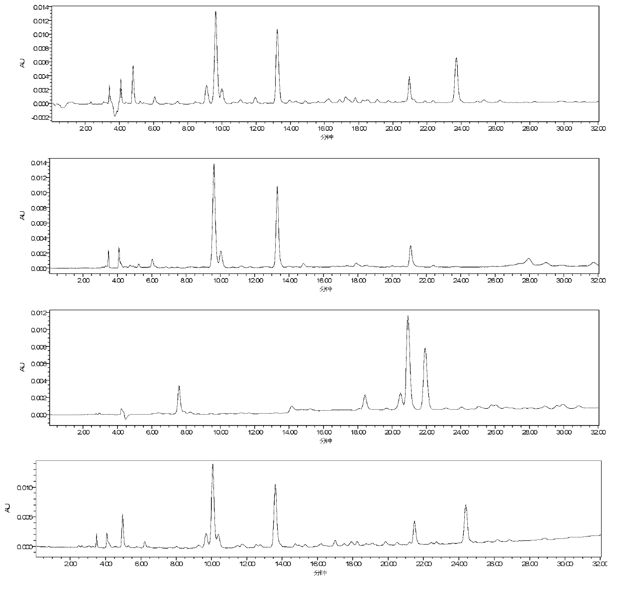 Method for testing content of main components in Rhodiola rosea extracts