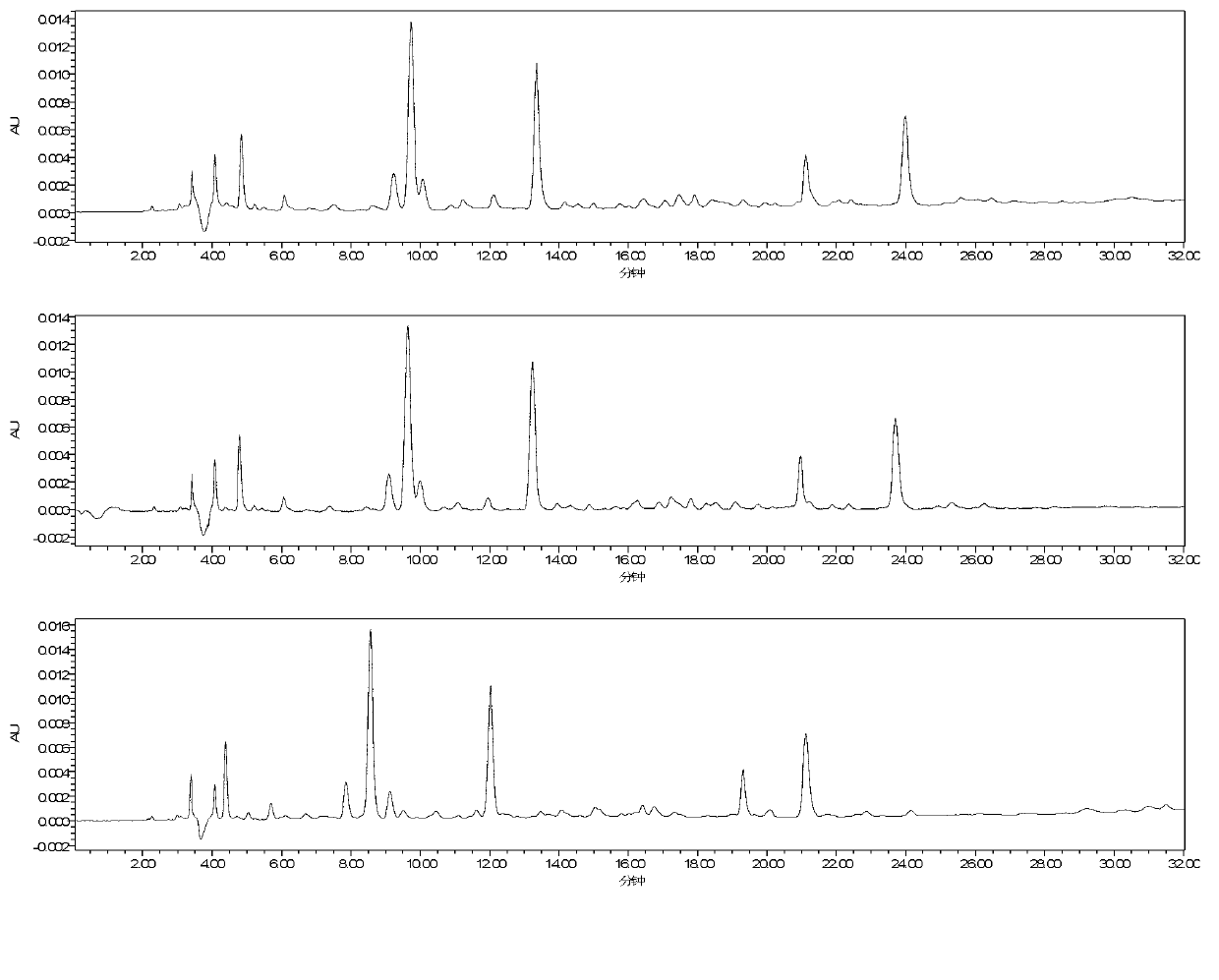 Method for testing content of main components in Rhodiola rosea extracts