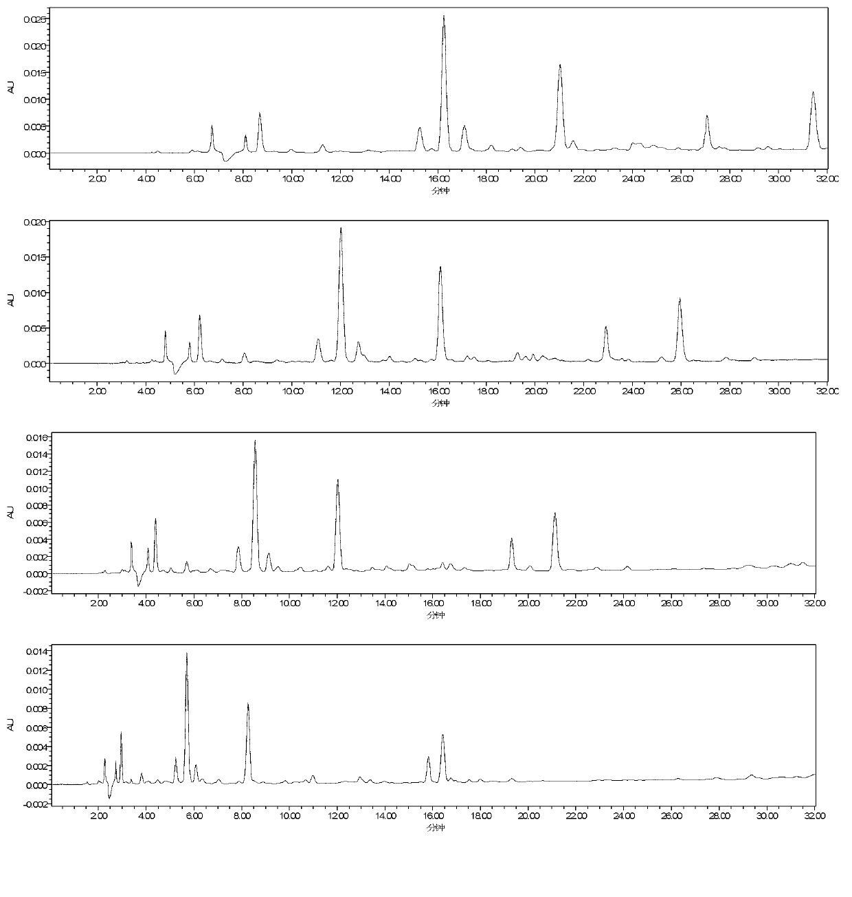 Method for testing content of main components in Rhodiola rosea extracts