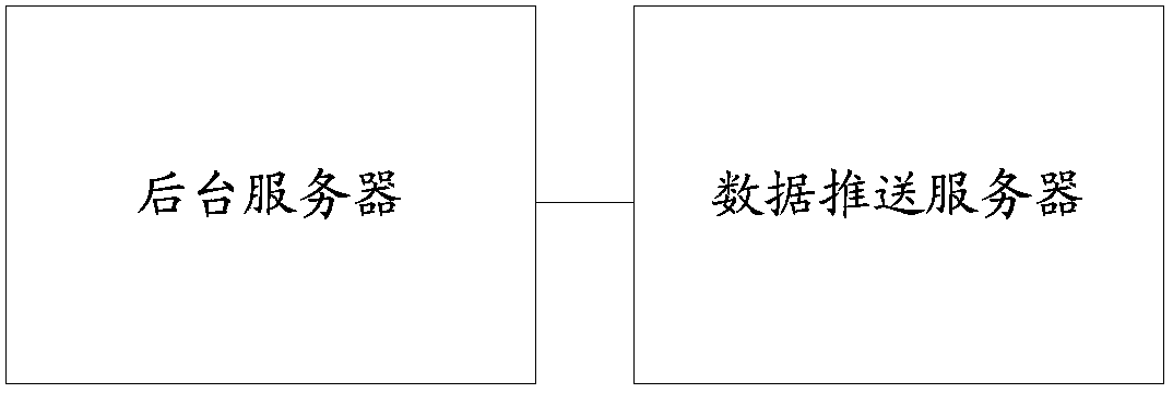 Network data pushing method, device and system